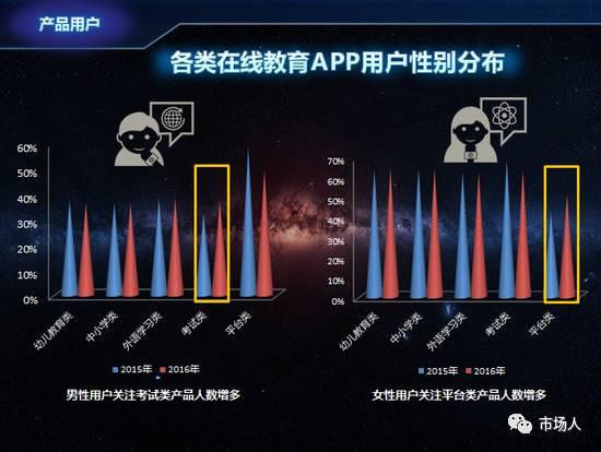 微博：2016年度在線教育用戶白皮書（附下載）