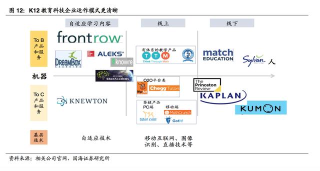 探秘美國“K12”教育：美國師生在用哪些有效率的教育產品？