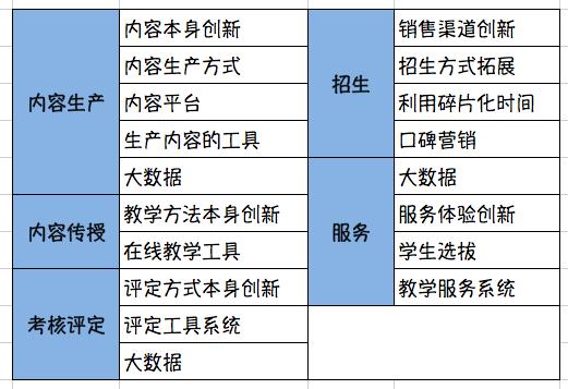 在線教育是否會成為下一個爆發點？