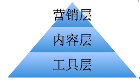 在線教育是否會成為下一個爆發點？