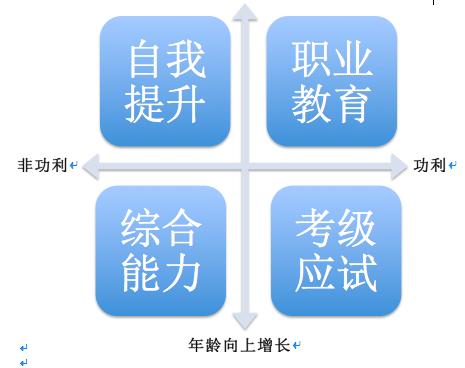 在線教育是否會成為下一個爆發點？