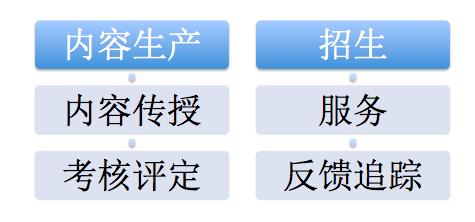 在線教育是否會成為下一個爆發點？