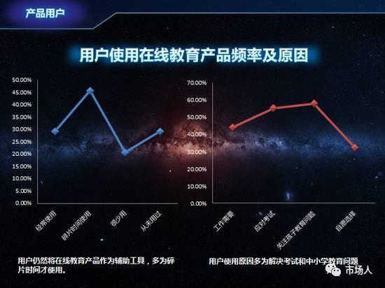 微博：2016年度在線教育用戶白皮書（附下載）