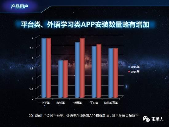 微博：2016年度在線教育用戶白皮書（附下載）