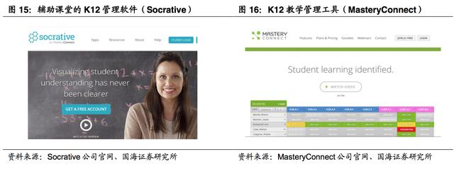 探秘美國“K12”教育：美國師生在用哪些有效率的教育產品？