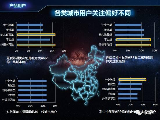 微博：2016年度在線教育用戶白皮書（附下載）